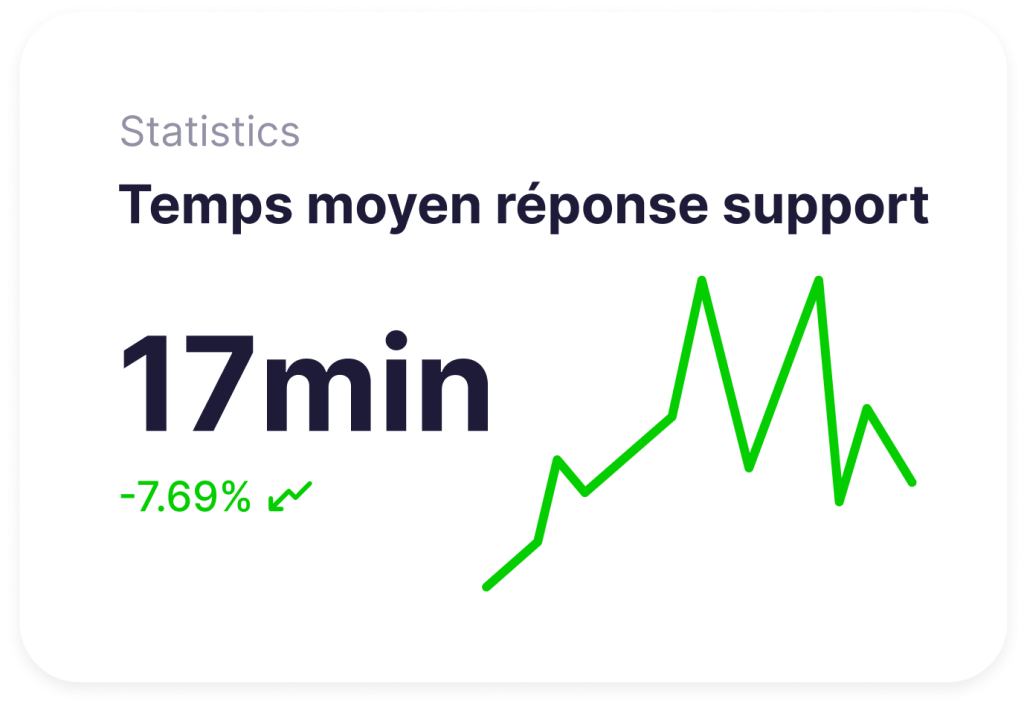 support réactif maintenance site internet