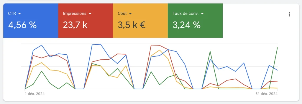 Agence Google Ads Strasbourg