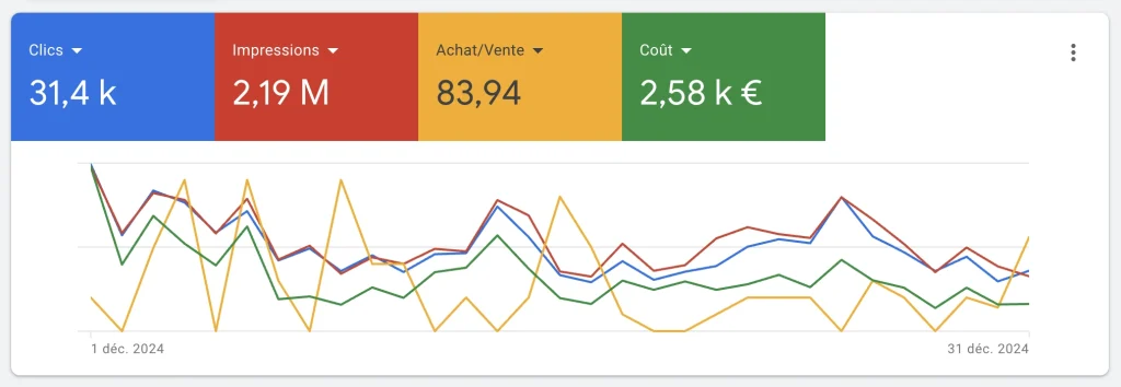 Qwenty Agence Google Ads à Strasbourg