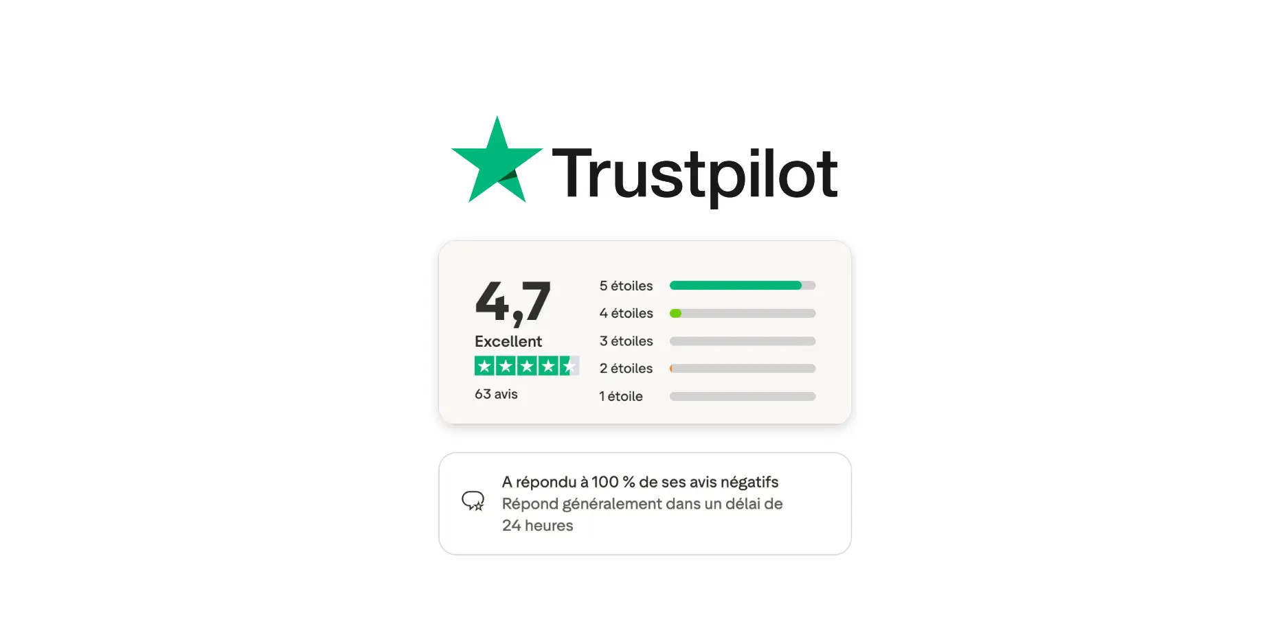 trustpilot-qwenty-hostay